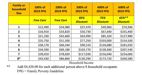 Uw Health Financial Assistance Chart