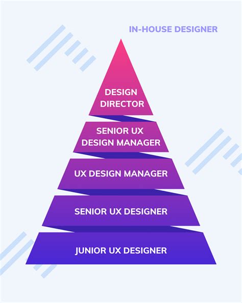 Ux Design Career Path