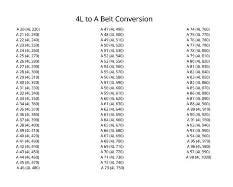 V Belt Conversion Chart