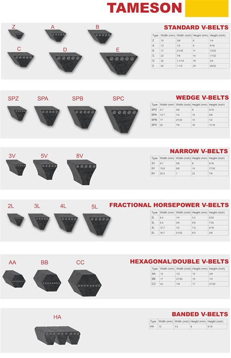 V-belt Sizes Chart