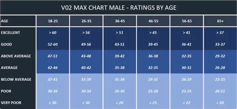 V02 Max Chart Men