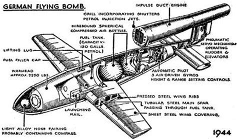 Flying Bomb Plans