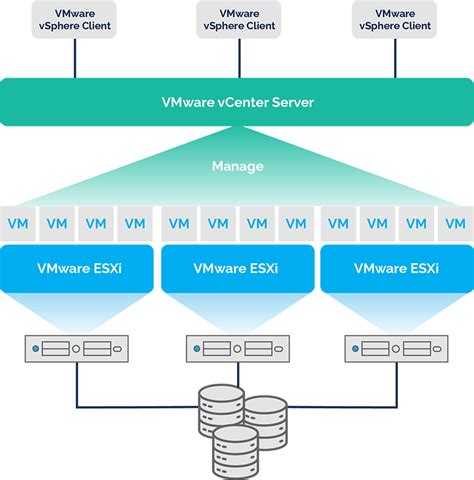 VMware vs vSphere