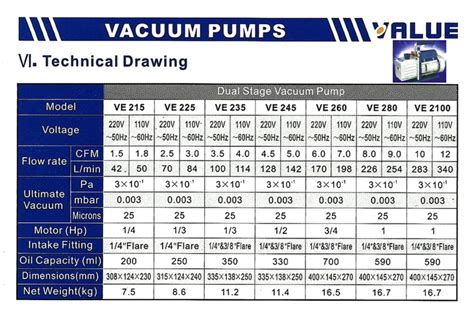 Vacuum Suction Power Chart Kpa