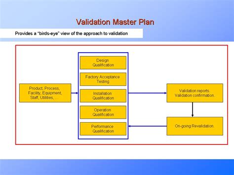 Validation Master Plan Template