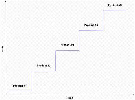 Value Ladder Template