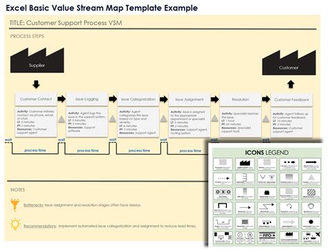 Value Stream Mapping Excel Template Software
