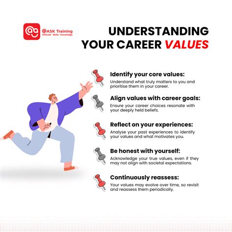 Values And Career