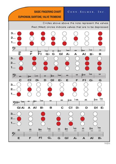 Valve Trombone Finger Chart