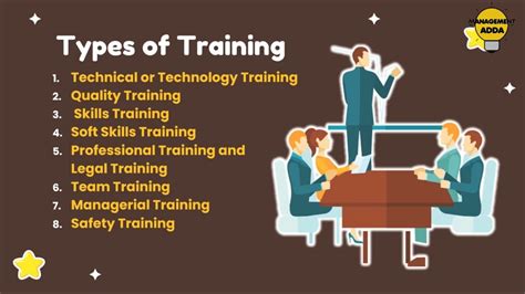 Variety of Training Methods