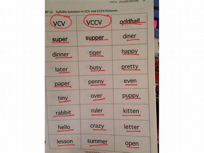 Vccv Syllable Pattern
