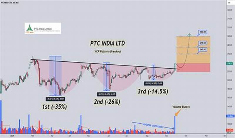 Vcp Pattern Scanner Tradingview