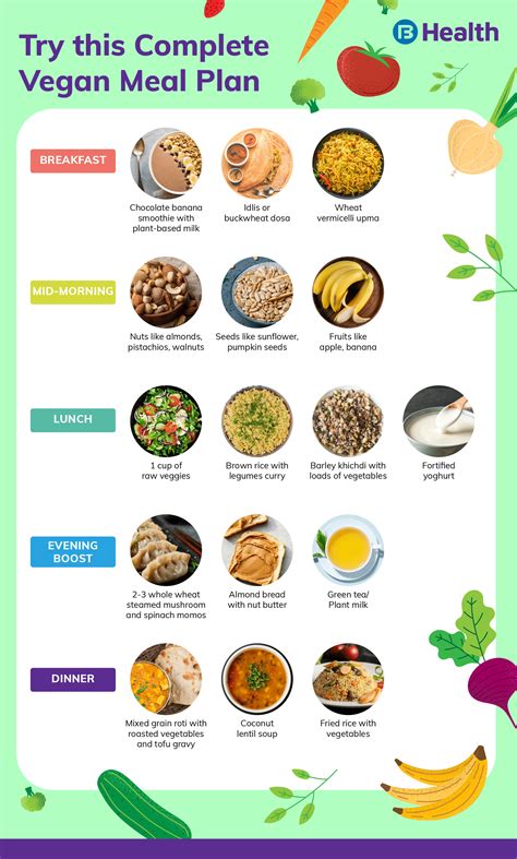 Vegan Food Chart