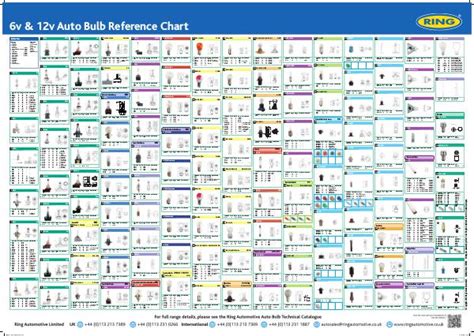 Vehicle Bulb Size Chart