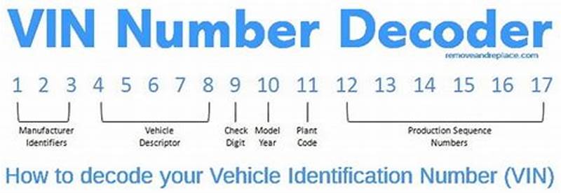 Vehicle Identification Number Decoder Chart