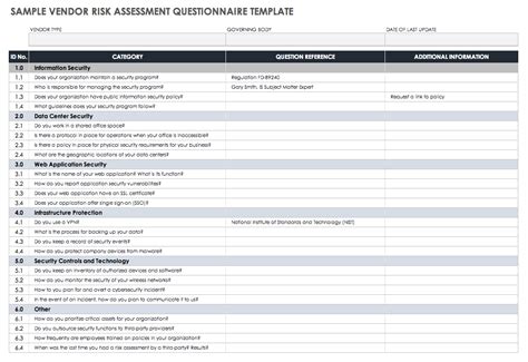 Vendor Management Risk Assessment Template