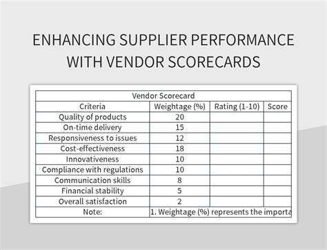 Vendor Scorecard Template