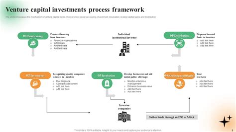 Venture Capital Templates