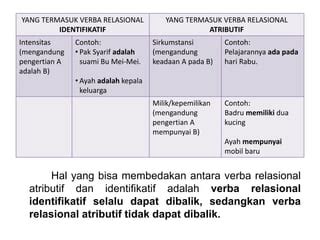 Verba Relasional