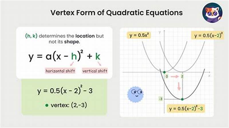 Vertex Form In Math