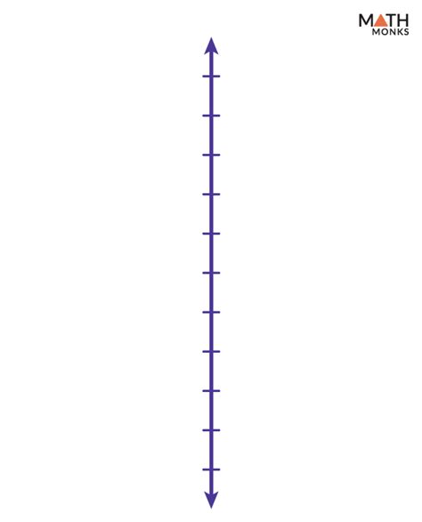Vertical Number Line Template