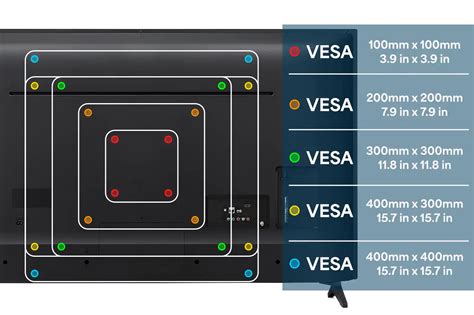 Vesa Size Chart