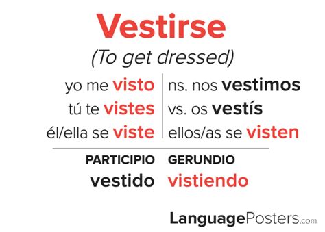 Vestirse Conjugation Chart