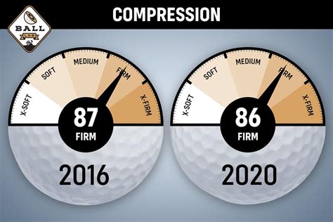 Vice Golf Ball Compression Chart