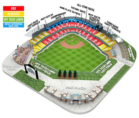 Victory Field Indianapolis Seating Chart