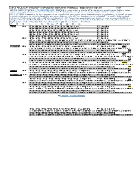 Vince Anderson Wicket Chart