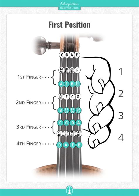 Violin Finger Chart For Beginners