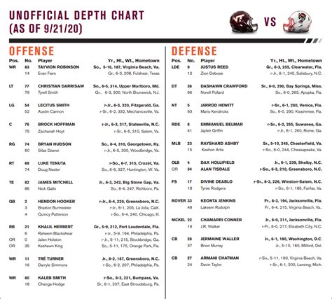 Virginia Tech Football Roster Depth Chart