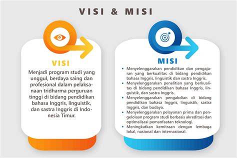 Visi
