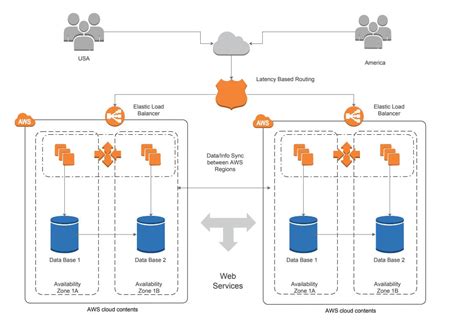 Architecture Diagram