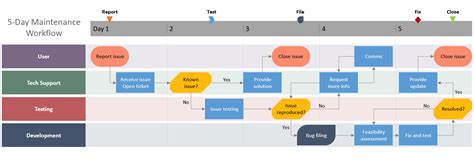 Visio Swimlane Template