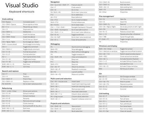 Visual Studio ExpandCollapse keyboard shortcuts duplicate