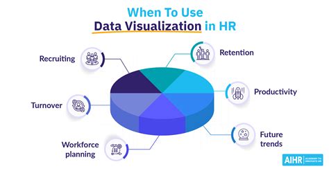 Visualisation