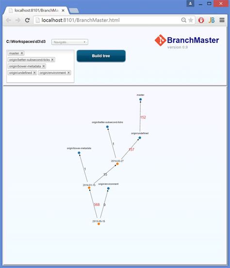 Visualizing branch topology in Git