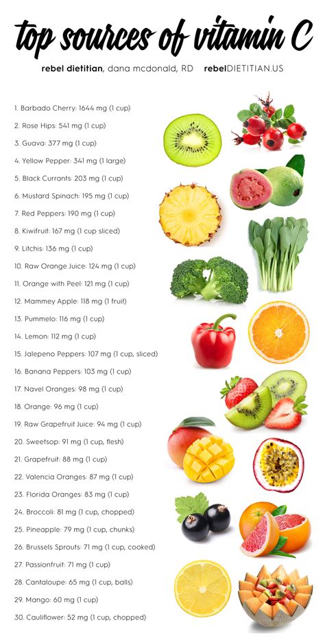 Vitamin C Food Chart