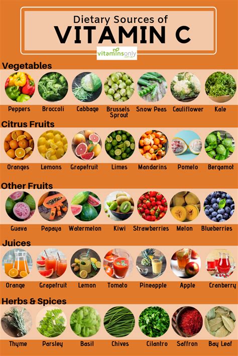 Vitamin C Foods Chart