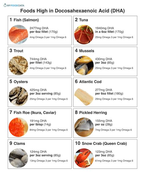 Vitamin Content of Cod Fish