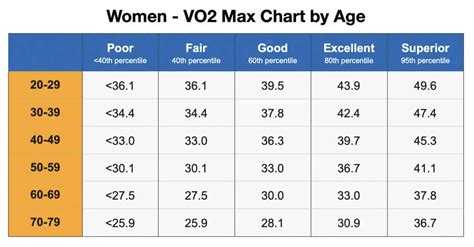 Vo2 Max Chart By Age And Gender