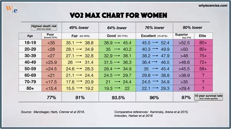 Vo2 Max Chart Women