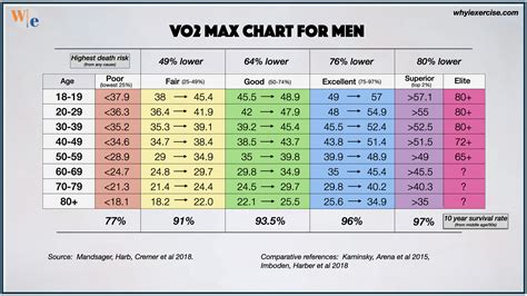 Vo2max Chart By Age