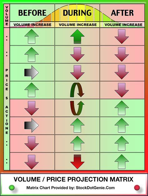 Volume And Price Chart
