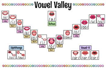 Vowel Valley Chart