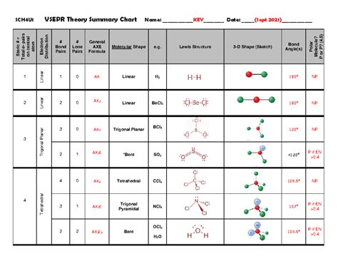 Vsepr Theory Chart