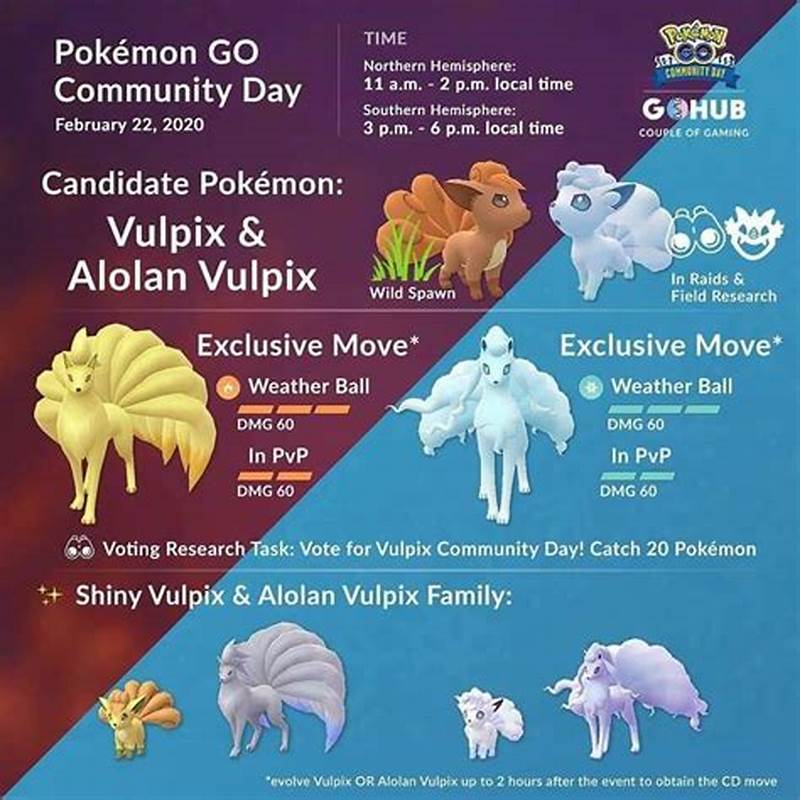 Vulpix Evolution Chart