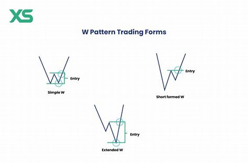 W Pattern In Chart