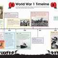 WW1 Timeline